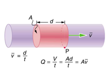 Introduction to Pressure Part II:  Velocity, Flow Rate and Reaction Force