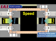 Easy Automation Concept Vol. 5 - Frame Bonding System