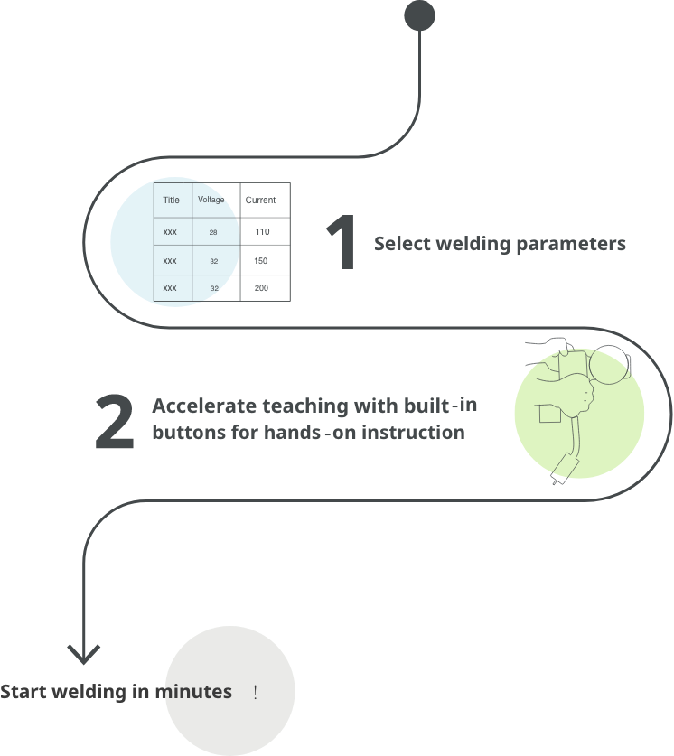Welding Like a Pro with TM Robot's Simplified Approach