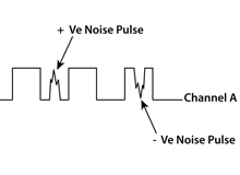 Do You Believe in Electrical Ghosts? Understanding Electrical Noise