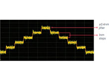 Have You Achieved Nanometer-Level Precision in Your Motion Systems?