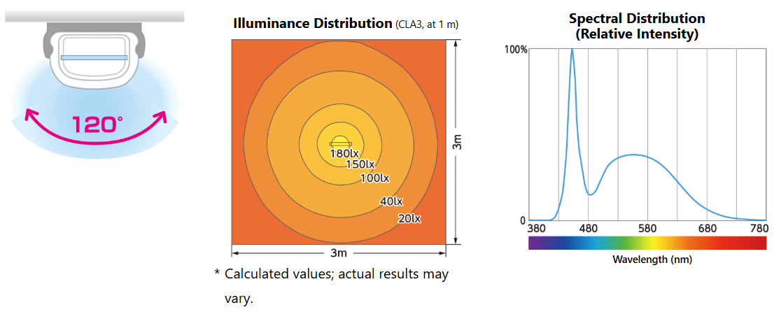 Brighter and More Energy Efficient