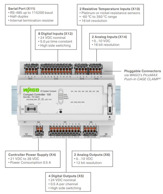 WAGO Compact Controller 100 Diagram