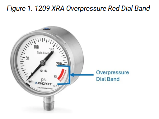 1209 XRA Overpressure Red Dial Band