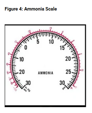 Fig 4 Ammonia Scale