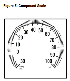 Fig 5 Compound Scale