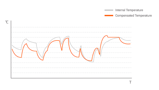 high accuracy with temperature compensation