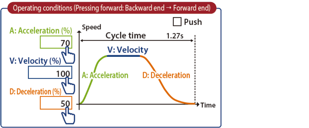 IAI Actuators' ELECYLINDER Series