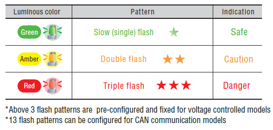 GL10 Series 3 Colors