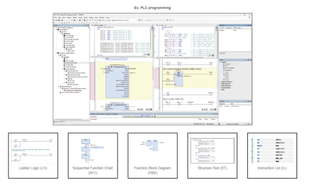 Integrated CODESYS Programming