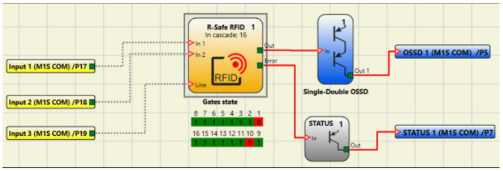 Mosaic Safety Designer First Project