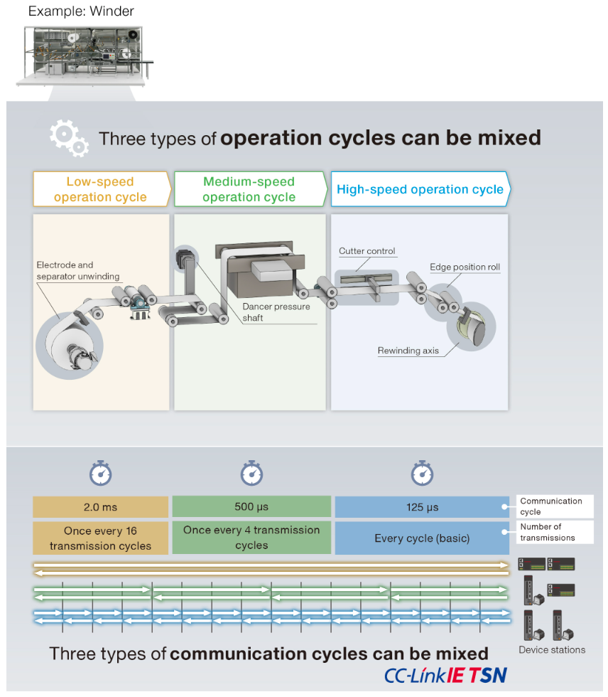 Optimizing control performance of entire system
