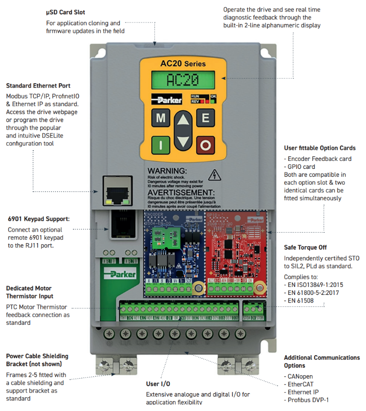 Parker AC20 Features Diagram
