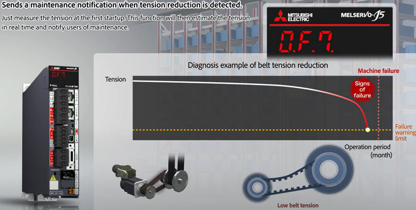 Predictive Maintenance with Mitsubishi Electric’s Maisart AI Technology Overview
