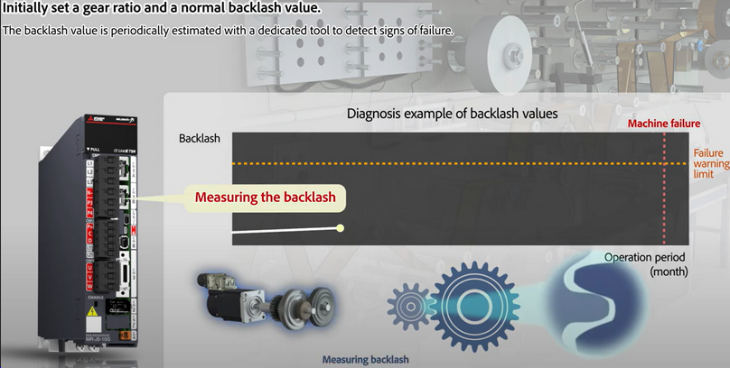 Predictive Maintenance with Mitsubishi Electric’s Maisart AI Technology Overview