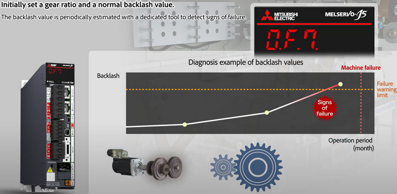 Predictive Maintenance with Mitsubishi Electric’s Maisart AI Technology Overview