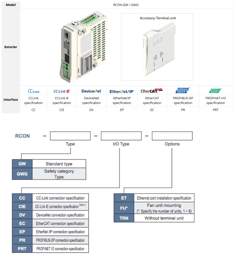 RCON Gateway Unit