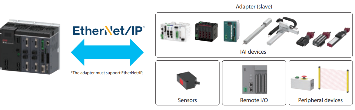 XSEL2 Seamless Network Integration