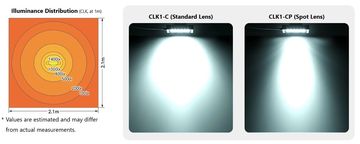 Superior Light Distribution