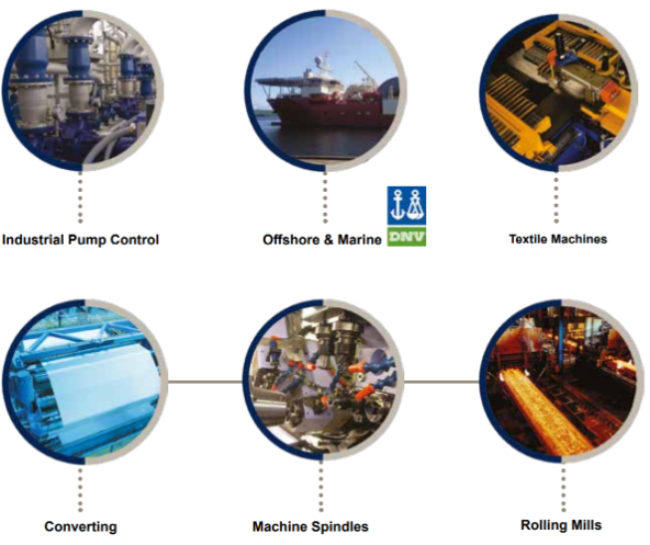 Typical Uses for Parker AC Series Drives