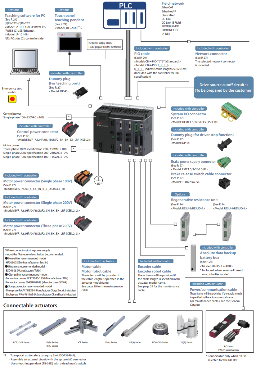 XSEL2 Controller Specifications