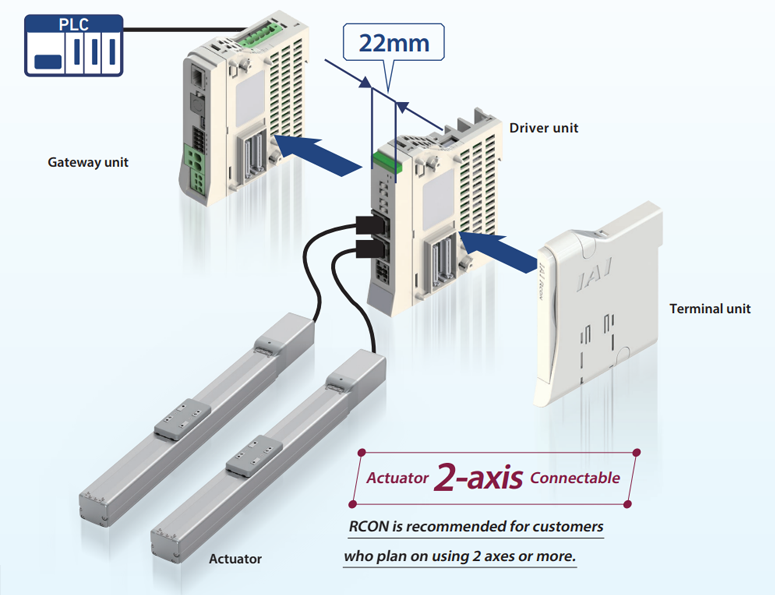 actuator 2 axis connectable diagram