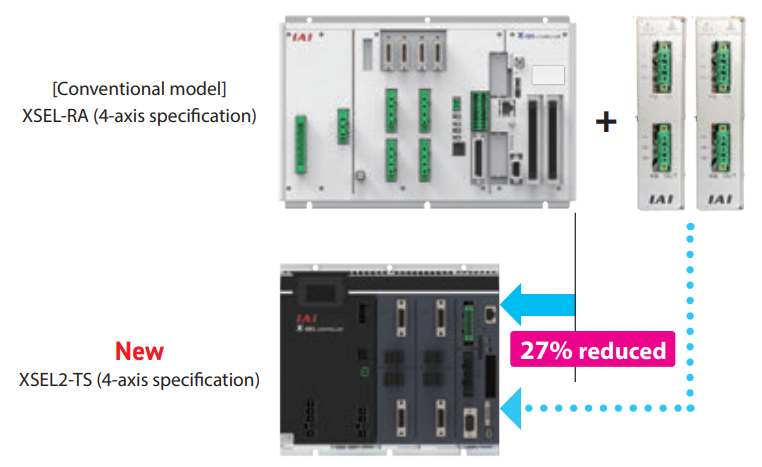 XSEL2 Compact Modular Design