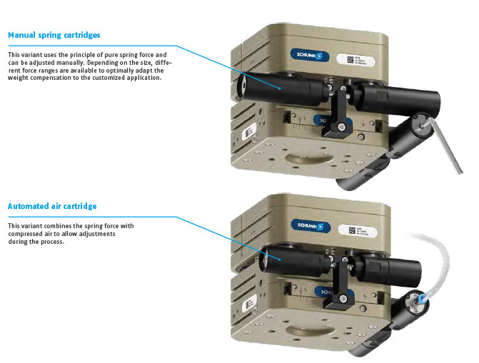 Schunk AGM Compensation Units Manual Spring and Automated Air Cartridges