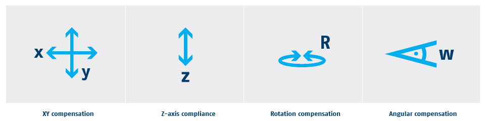 Schunk AGM Compensation Units Multi Directional