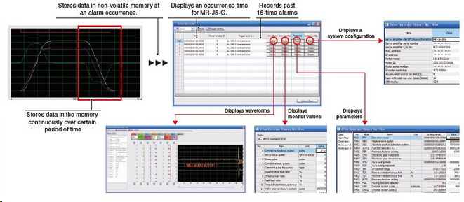 corrective maintenance