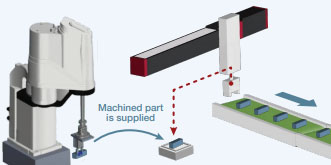 IAI EC Elecylinder 3-Position Mode Specification Machined Parts