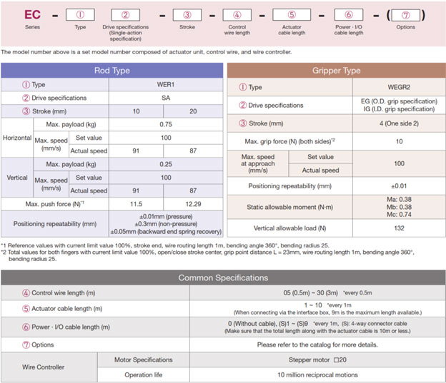 IAI EC Series Wire Cylinder Specifications