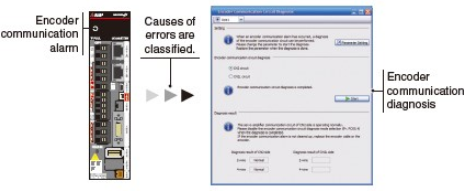 encoder communication diagnosis