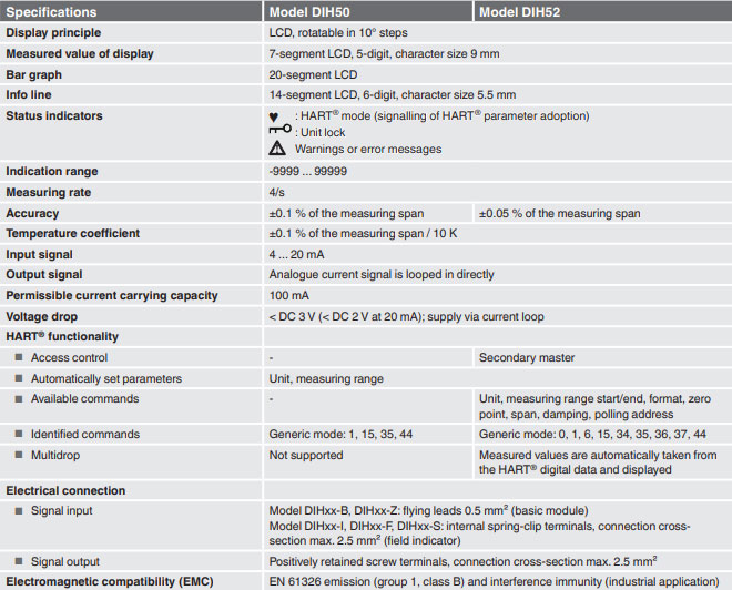 WIKA Field Indicator With HART? Communication Models DIH50 and DIH52 Specifications