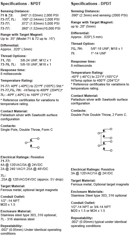 GO Switch Model 72 Limit Switch Proximity Sensor TopWorx Specifications