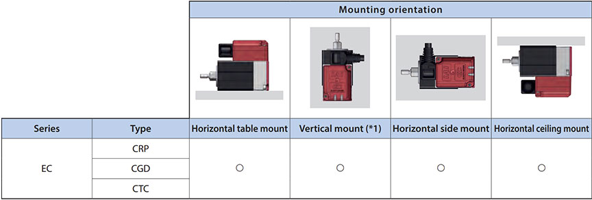 IAI Compact ELECYLINDER? EC Actuator Mounting Orientation
