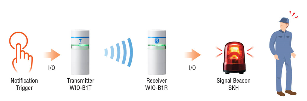 Patlite WIO Wireless System