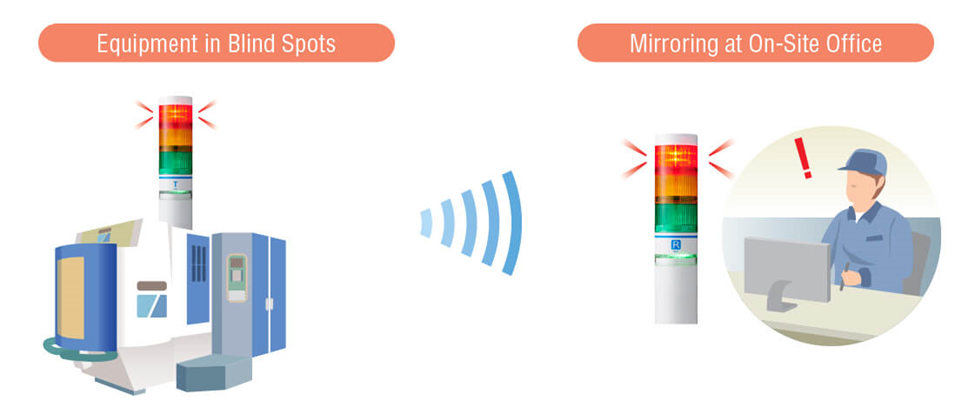 Patlite WIO Wireless System