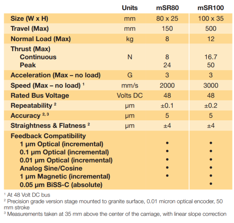 mSR Series Linear Motor Stages Specifications