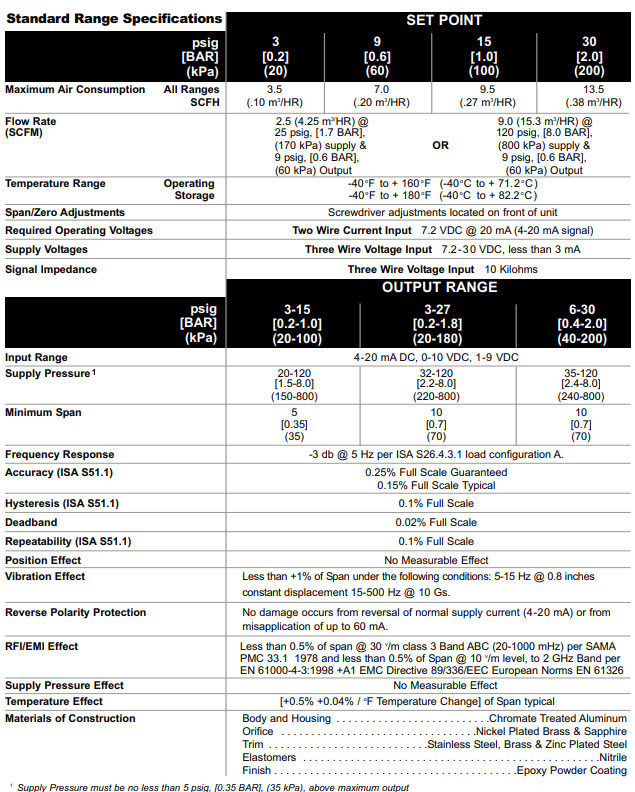 Rotork Fairchild Model T7800 Electro-Pneumatic Transducer Standard Range Specifications