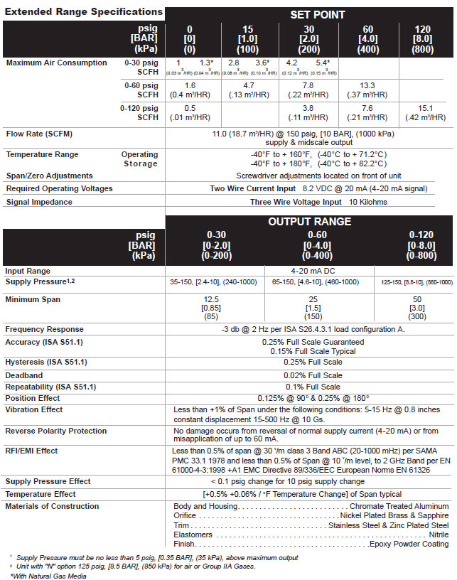 Model TXI7800 Explosion-Proof Transducer Specifications Model TXI7800 Explosion-Proof Transducer Extended Range Specifications
