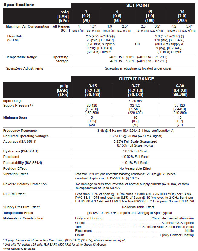 Rotork Fairchild Model TXI7800 Explosion-Proof Transducer Specifications