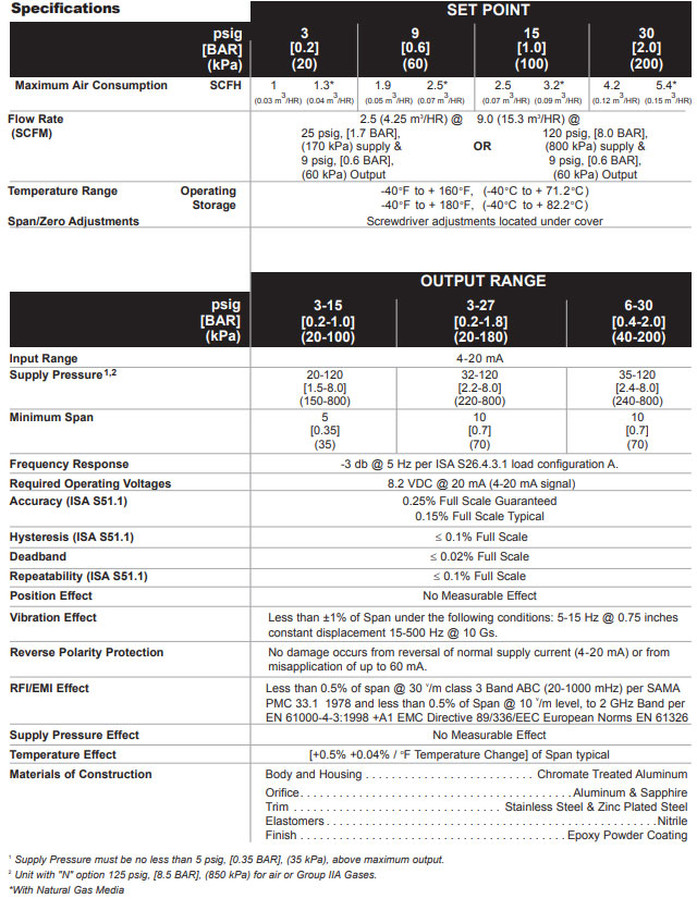 Rotork Fairchild Model TXI7850 Moisture Resistant Electro-Pneumatic Transducer Specifications