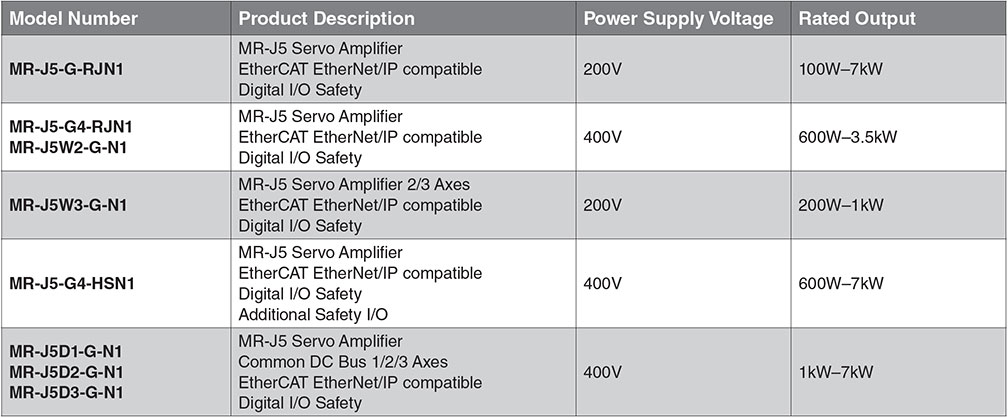 MR-J5 Multi-network Amplifier Specifications