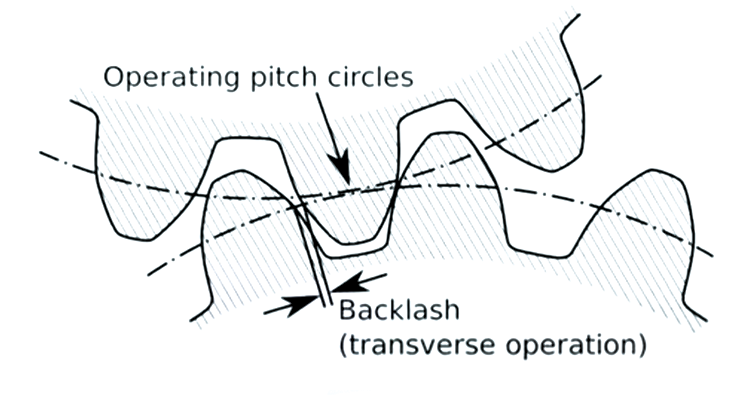 operating pitch circles