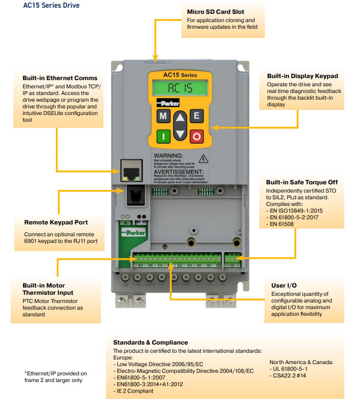 Discover the Power and Efficiency of Parker AC15 and AC20 Variable Frequency Drives