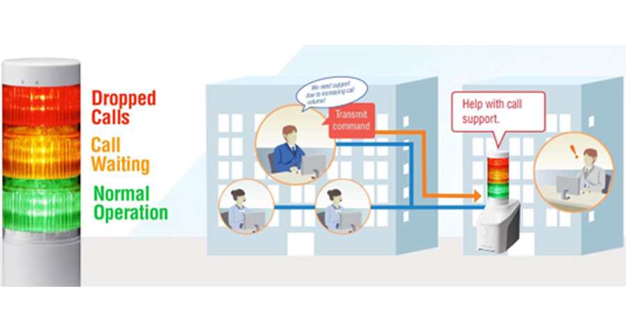 Patlite NHV Series Call Center Application