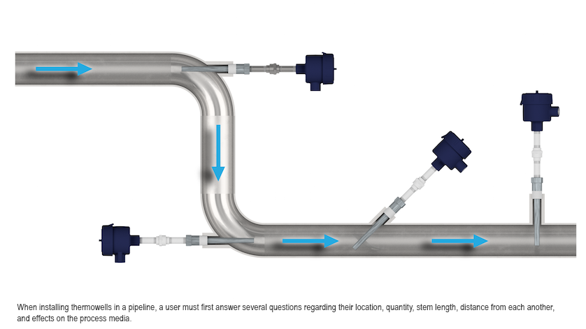 When installing thermowells in a pipeline, a user must first answer several questions regarding their location, quantity, stem length, distance from each another, and effects on the process media.