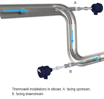Thermowell installations in elbows: A. facing upstream, B. facing downstream
