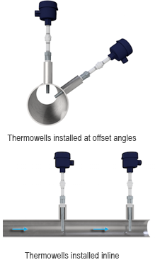 Thermowells installed at offset angles - Thermowells installed inline 
